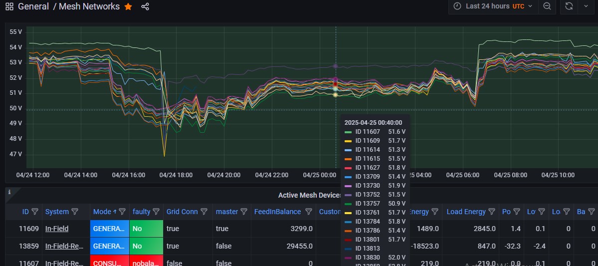 meshNetwork